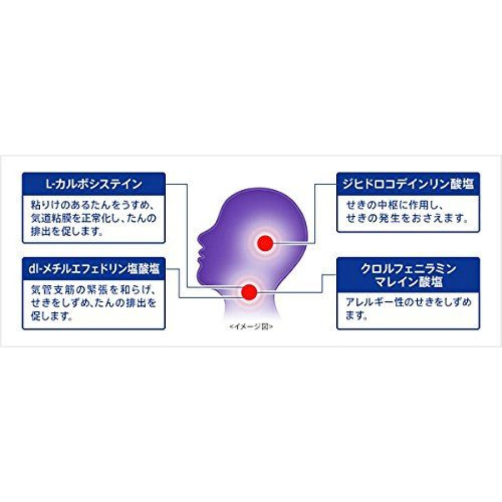 【指定第2類医薬品】新フステノン 72錠