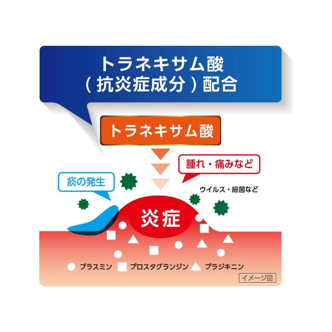 【指定第2類医薬品】ルルアタックEX 12錠