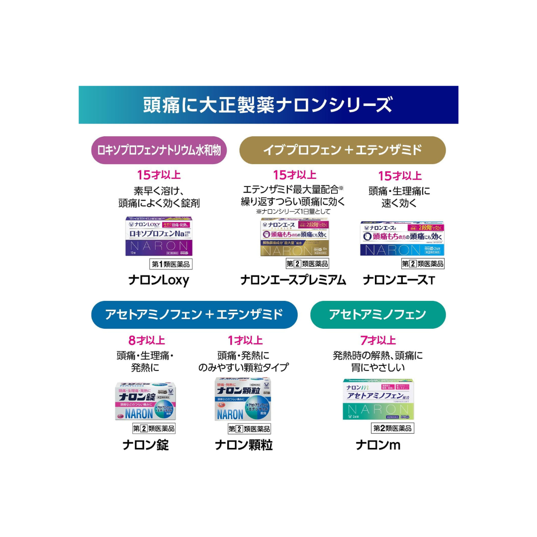 【指定第2類医薬品】ナロン顆粒 24包