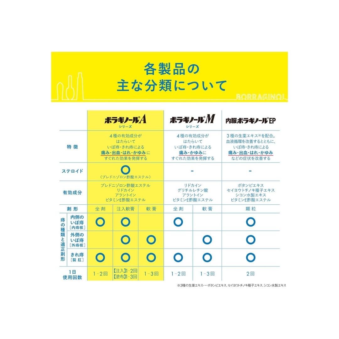 【指定第2類医薬品】ボラギノールA坐剤 30個